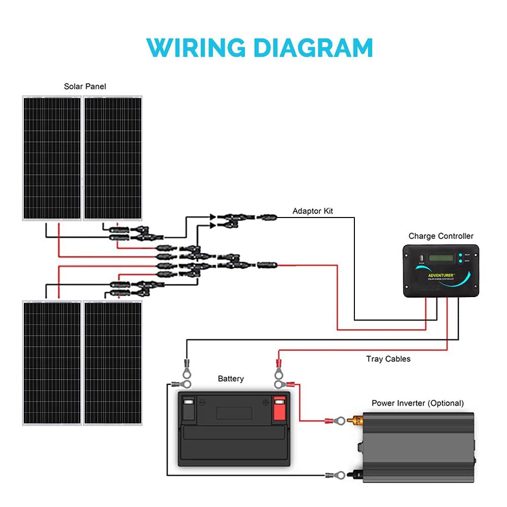 400W 12V Monocrystalline Solar Panel Kit with 30A PWM Charge Controller K9567