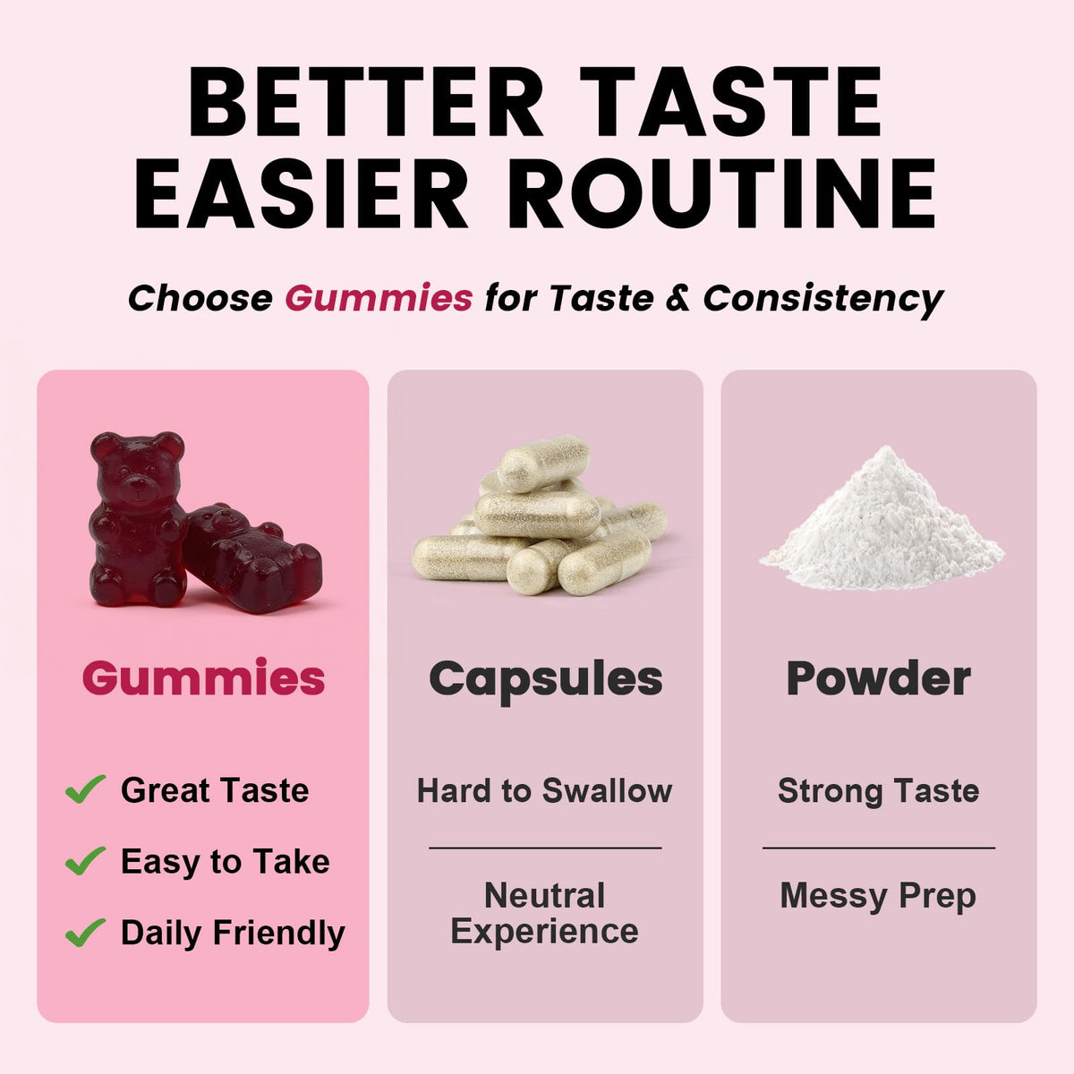 Beet Root Gummies with CoQ10, L-Arginine & Grape Seed Extract, Vegan, 60 Counts P6839