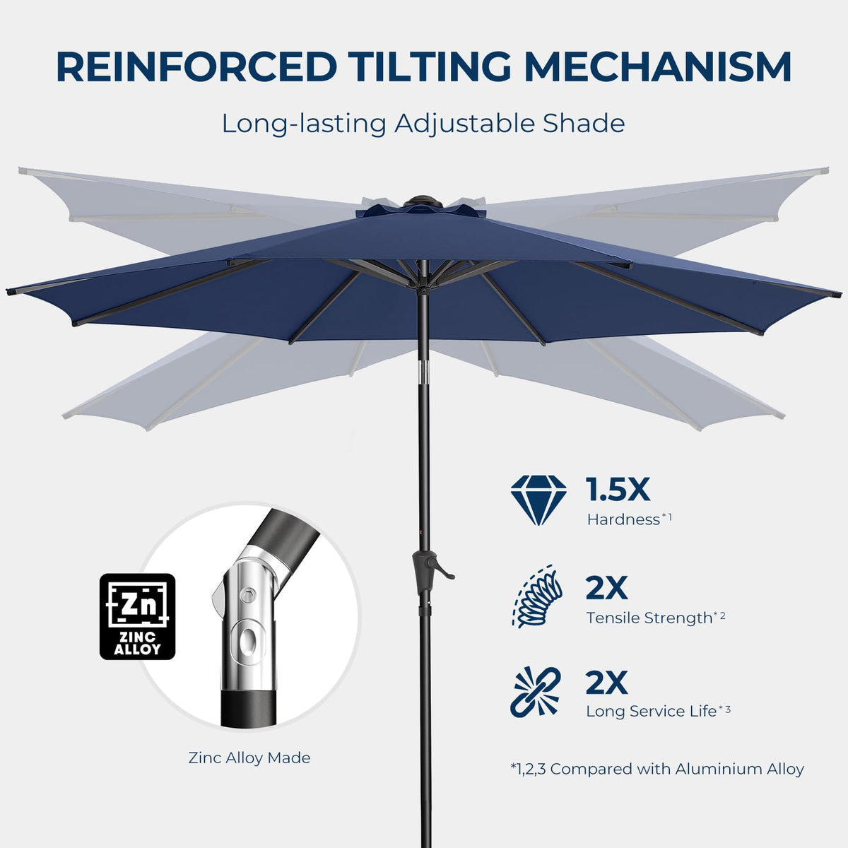 9FT Outdoor Patio Umbrella Navy Blue Y9360
