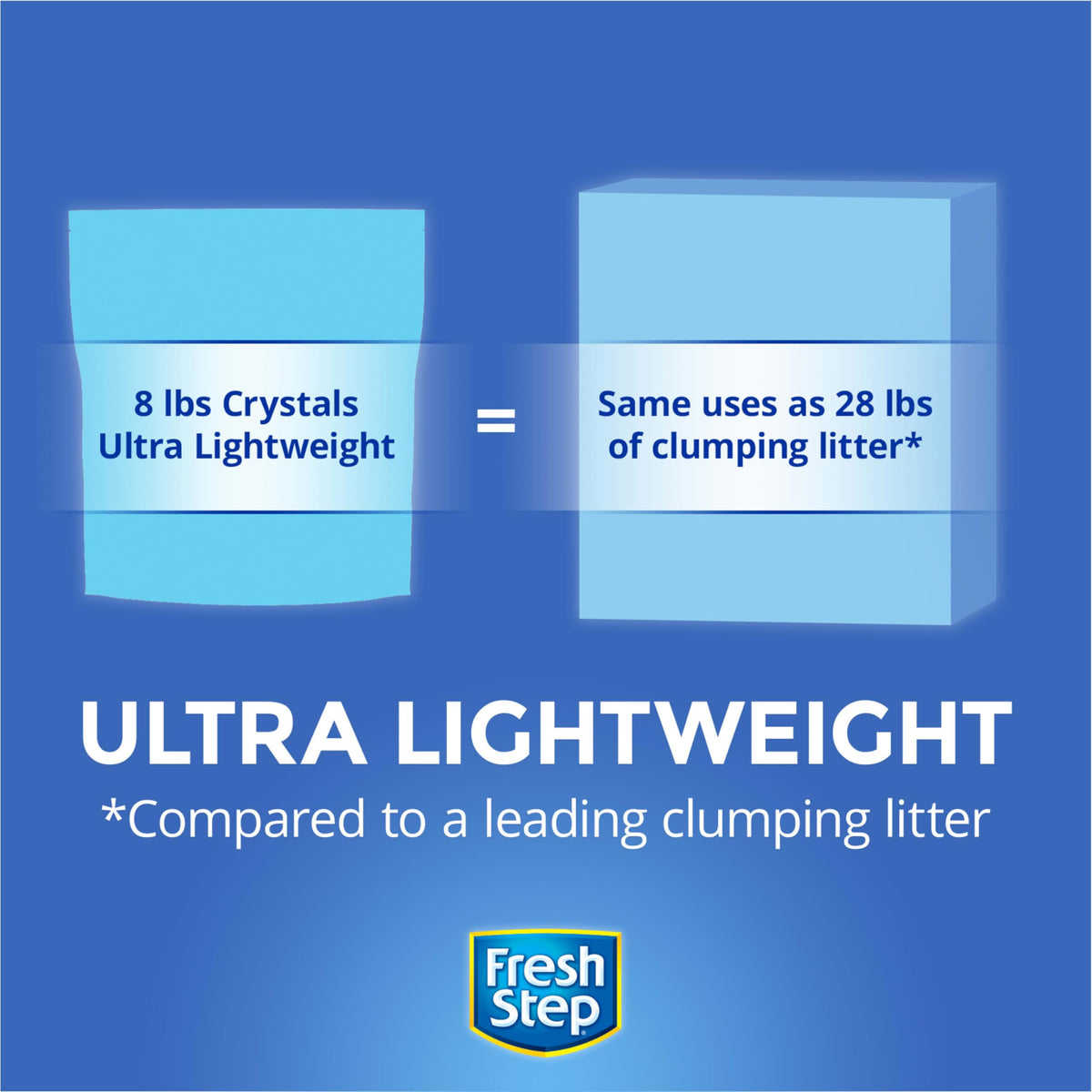 Crystal Cat Litter 8lbs P58005