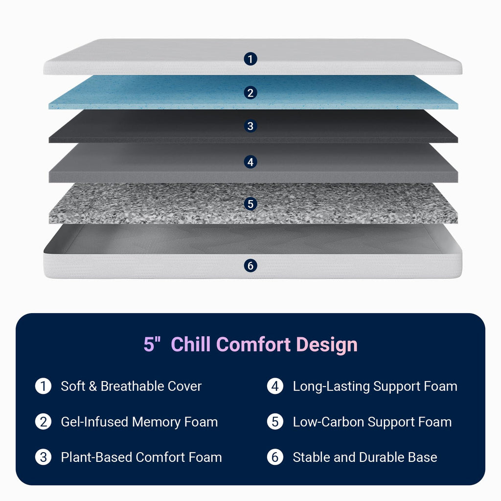 5 Inch Gel Memory Foam Twin Mattress F566