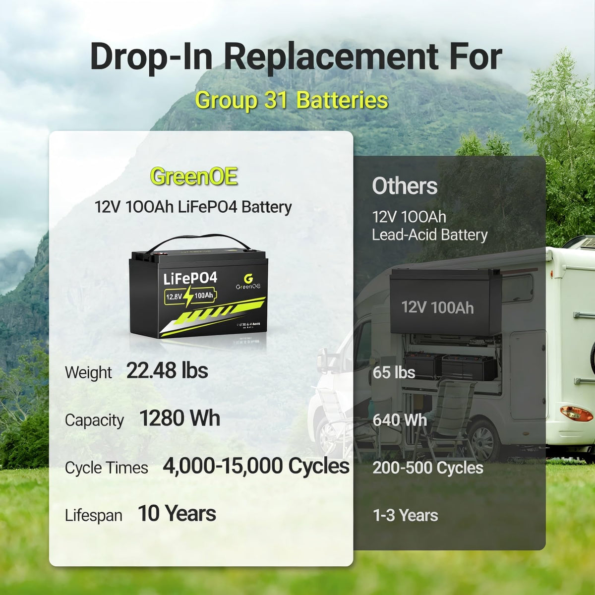12V 100Ah LiFePO4 Deep Cycle Battery with 100A BMS V93311