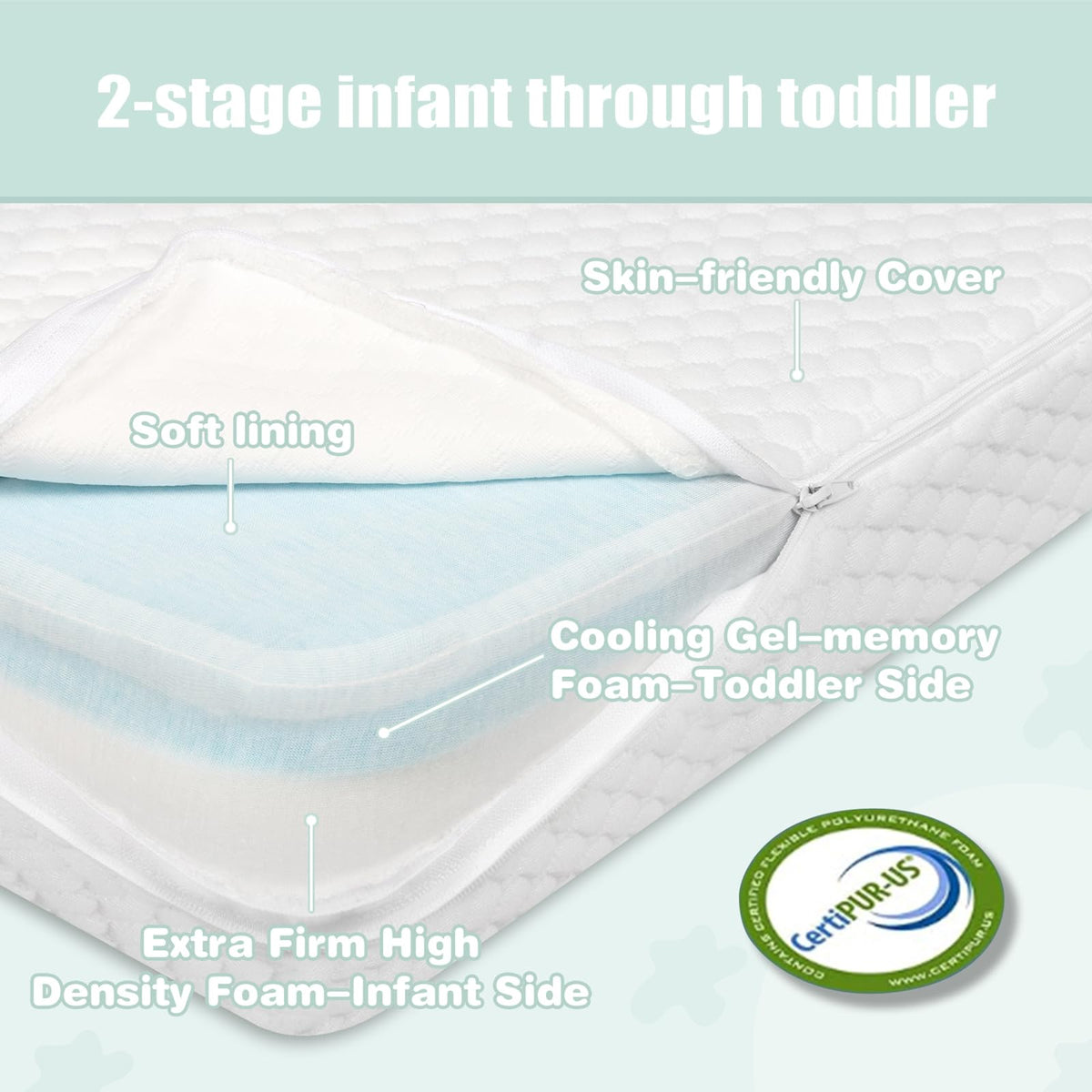 38”x26” Trifold Dual-Firmness Memory Foam Pack and Play Mattress S346776