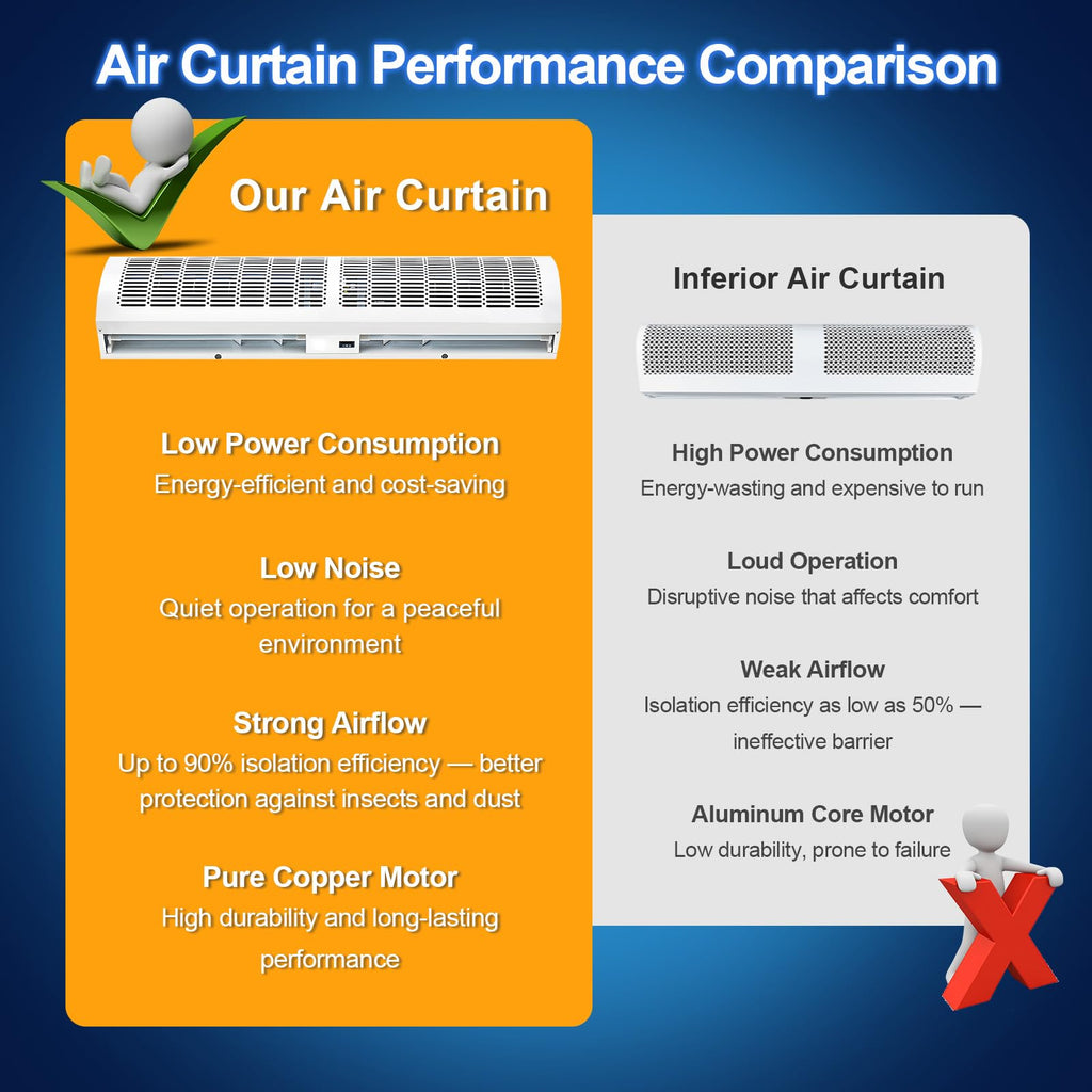 Wall Mounted Air Curtain 36 Inch Adjustable 2 Speed Y2306